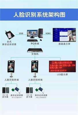 智能人臉識別系統(tǒng)定制專家 冠宇現(xiàn)代的技術優(yōu)勢與應用前景